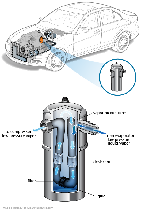 See C206D in engine